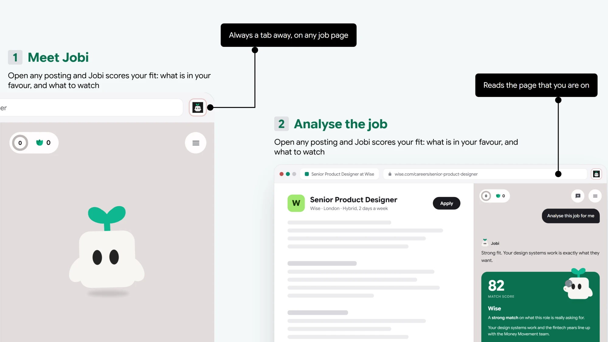 Two steps, labelled in the graphic. One, Meet Jobi: the extension sits a tab away on any job page. Two, Analyse the job: open a posting and Jobi scores your fit, here 82 out of 100 on a Senior Product Designer role at Wise, with what is in your favour and what to watch.