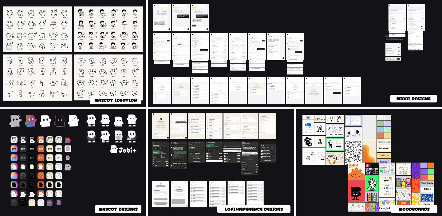 The Figma board, in five labelled sections: mascot ideation sketches, mascot designs and app-icon variants, mid-fi screen designs, lo-fi and reference layouts, and moodboards.