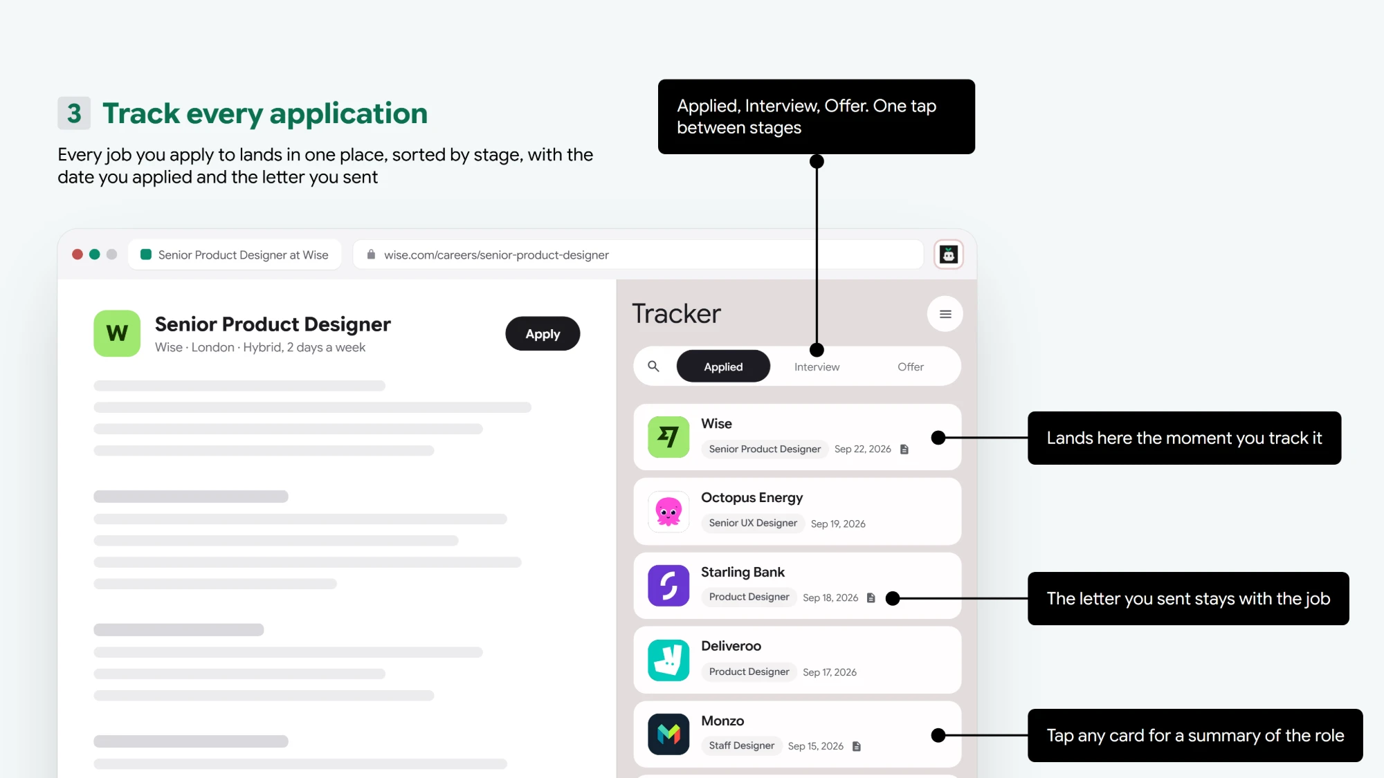 Step three, Track every application, labelled in the graphic: every job you apply to lands in one place, sorted by stage, with the date you applied and the letter you sent. The tracker lists Wise, Octopus Energy, Starling Bank, Deliveroo and Monzo under Applied, with Interview and Offer one tap away.