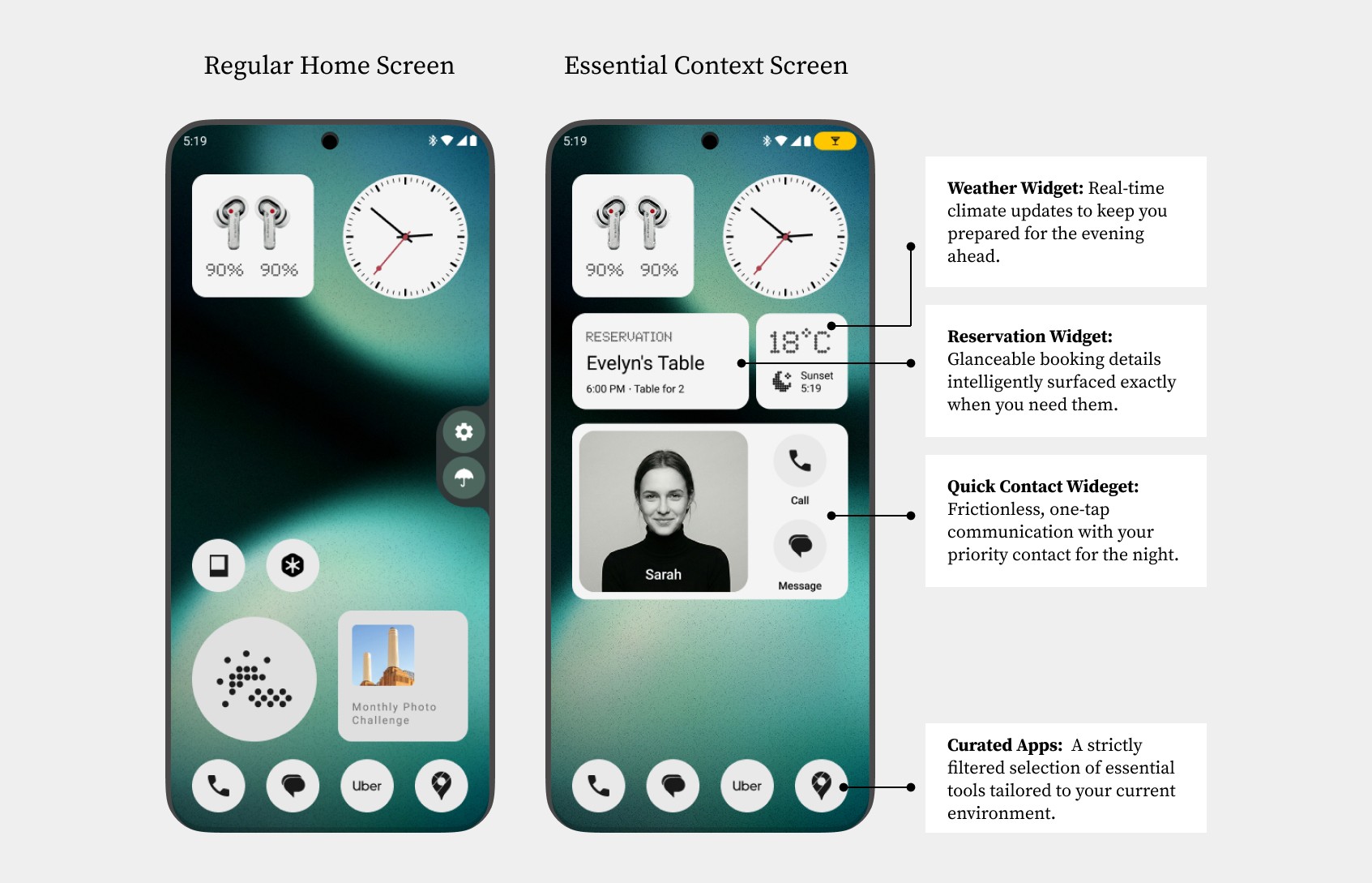 The regular home screen beside the Essential Context screen, annotated: a weather widget giving real-time climate for the evening ahead, a reservation widget surfacing booking details, a quick contact widget for one-tap calls and messages to the night's priority contact, and a curated app row filtered to the moment.