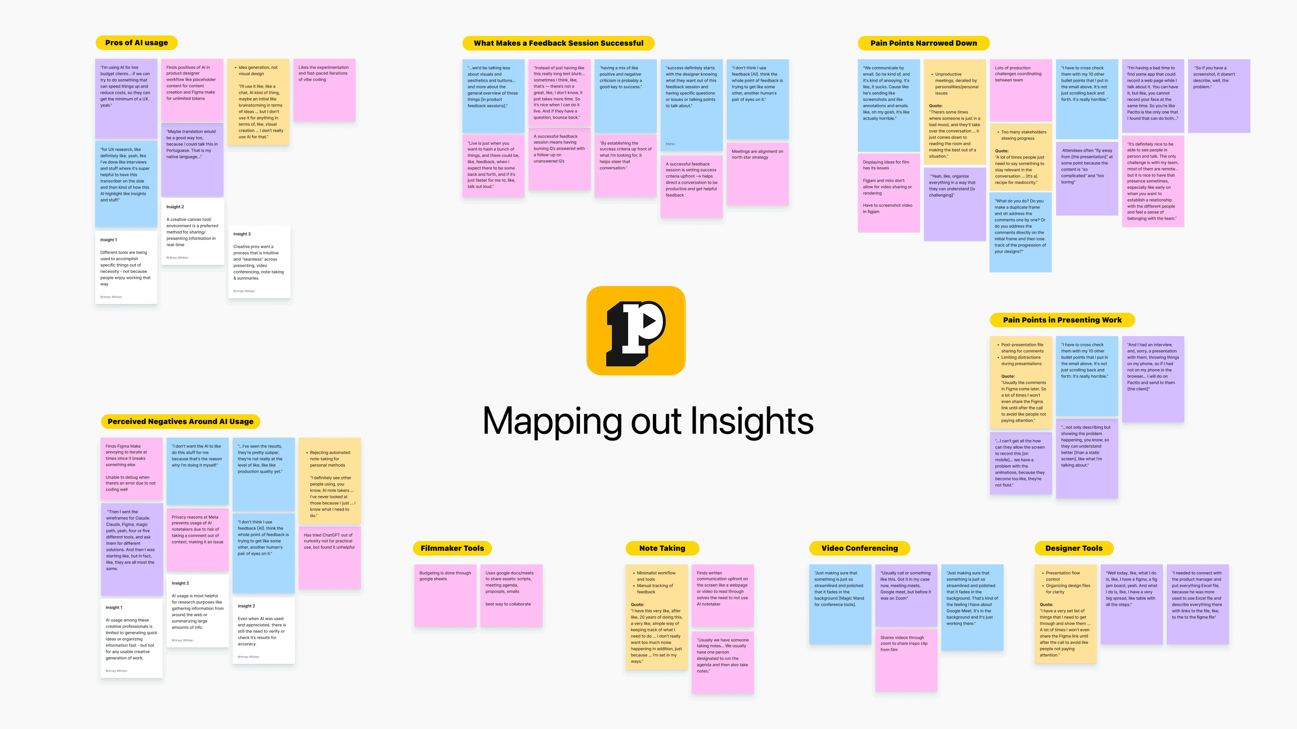 Mapping out Insights: the research affinity map, clustered into pros and perceived negatives of AI usage, what makes a feedback session successful, pain points narrowed down, pain points in presenting work, and the tools used for filmmaking, note taking, video conferencing and design