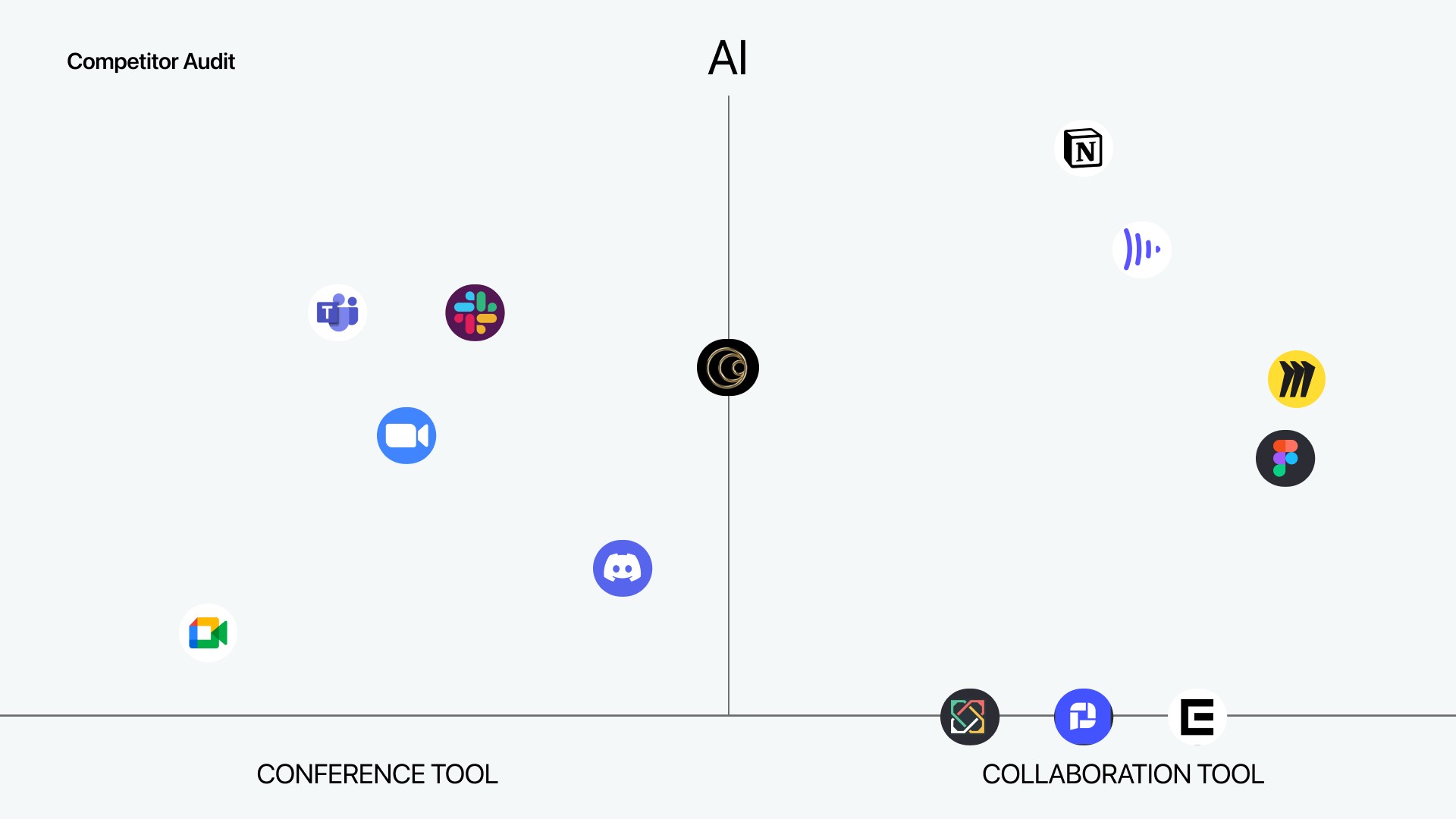 Positioning against conferencing tools