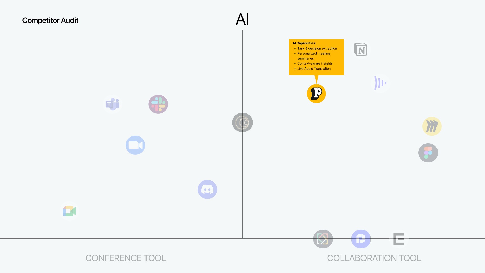 Positioning against collaboration tools