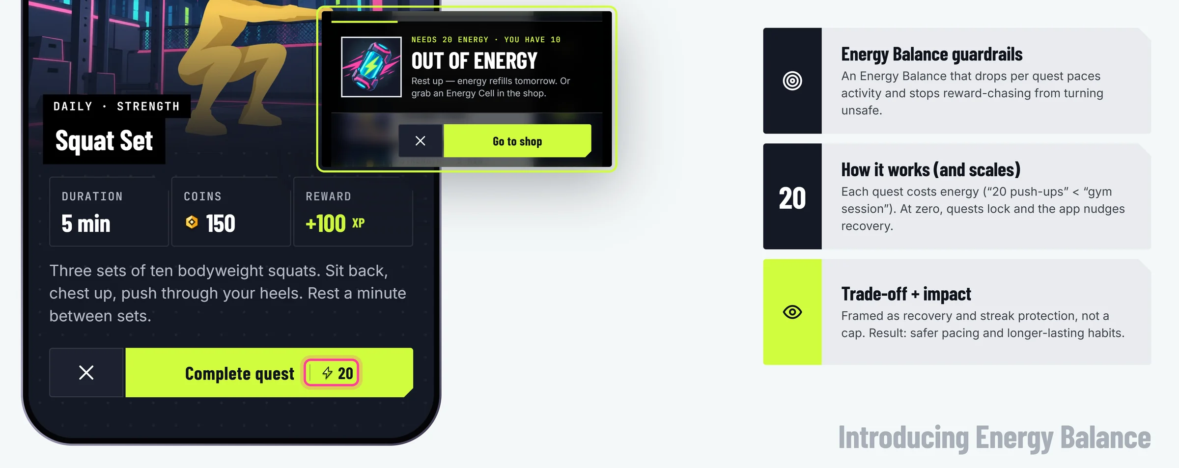 Introducing Energy Balance. A close-up of the Squat Set quest sheet, with its Complete quest button costing 20 energy highlighted, and the app&rsquo;s Out of energy message: needs 20 energy, you have 10; rest up, energy refills tomorrow, or grab an Energy Cell in the shop. Energy Balance guardrails: energy drops per quest to pace activity and stop reward-chasing turning unsafe. How it works: each quest costs energy, and at zero quests lock and the app nudges recovery. Trade-off and impact: framed as recovery and streak protection, not a cap, for safer pacing and longer-lasting habits.