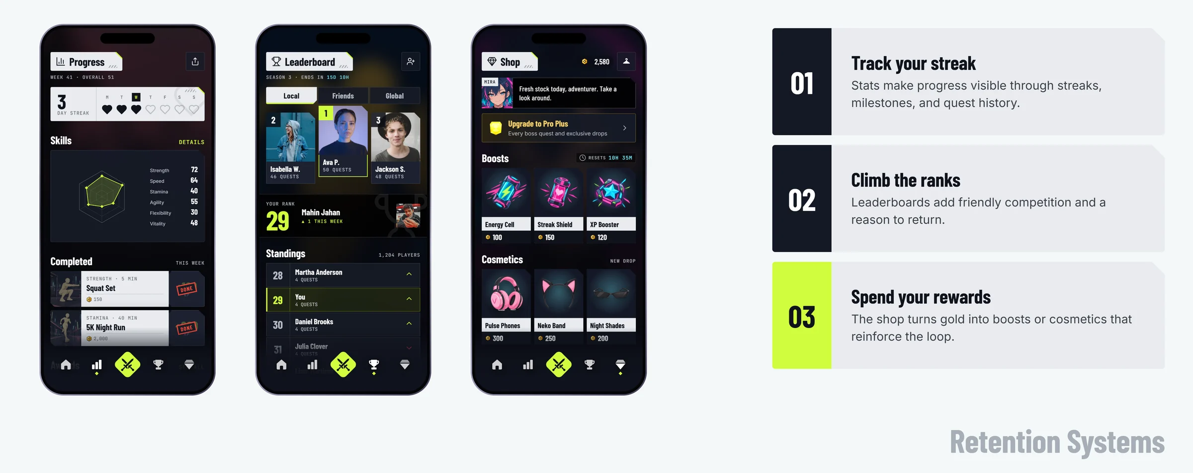 Retention systems in three Quest Up screens: Progress with a three-day streak, a skills chart and completed quests; the Leaderboard with the top three and the player&rsquo;s rank of 29; and the Shop with boosts and cosmetics. Track your streak: stats make progress visible through streaks, milestones and quest history. Climb the ranks: leaderboards add friendly competition and a reason to return. Spend your rewards: the shop turns gold into boosts or cosmetics that reinforce the loop.