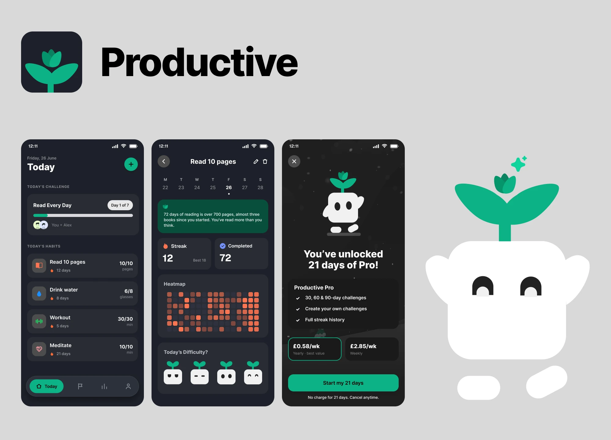 Productive, redesigned: the app icon, a sprout on a dark tile, beside three dark screens. Today shows a seven-day reading challenge shared with a friend above the day&rsquo;s habits and their streaks; a habit&rsquo;s page has its streak, a reading heatmap and a row of sprout faces for rating the day&rsquo;s difficulty; and a third screen celebrates unlocking 21 days of Pro. A large sprout character with a white body stands to the right.