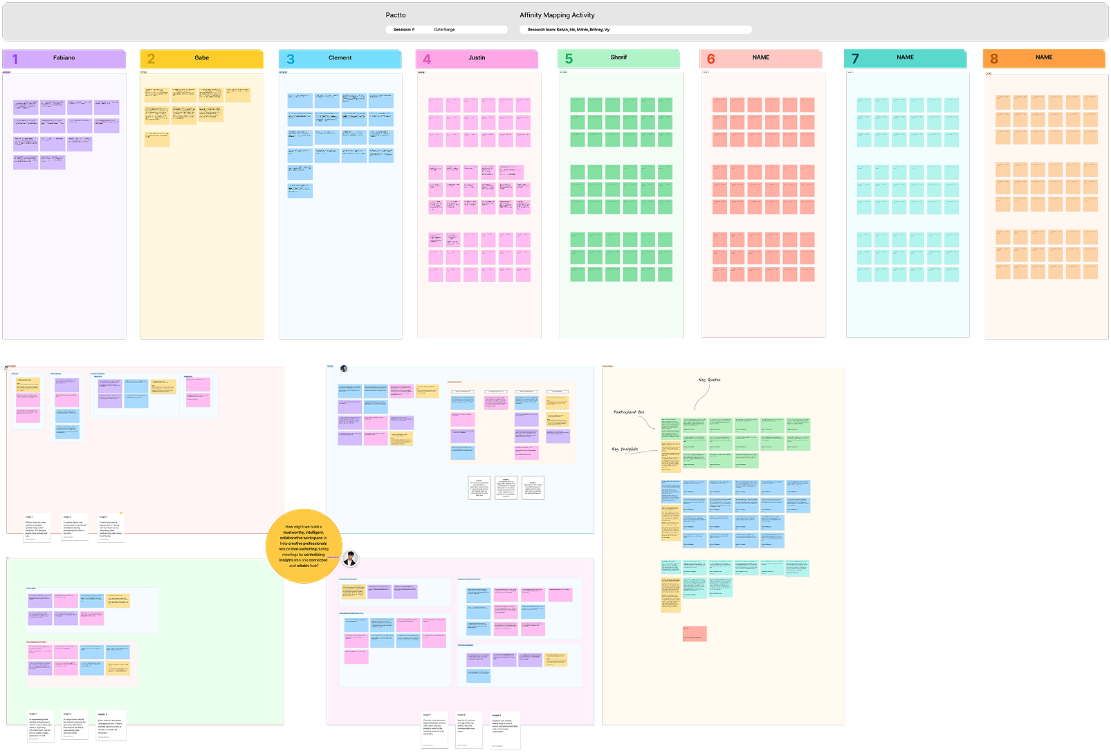 Affinity mapping board grouping research notes from eight interview sessions into themed columns, surfacing key insights and quotes