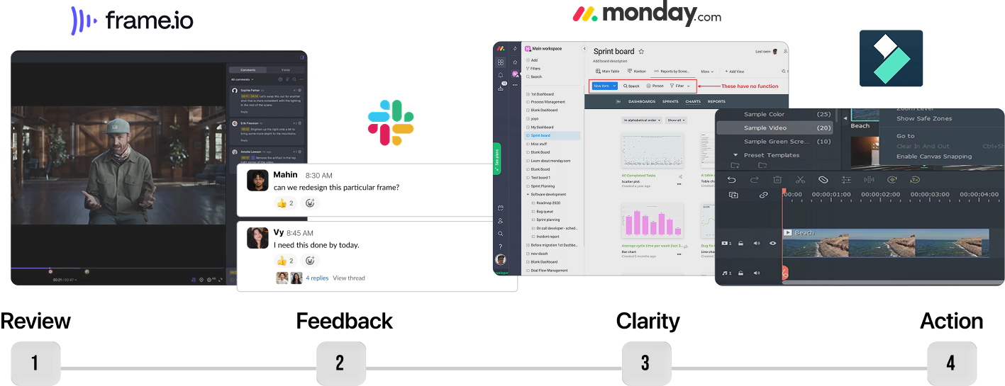 A video editor juggling Frame.io, Slack, monday.com and a separate editor across a fragmented review-feedback-clarity-action workflow